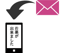 スマホ処方せんサービス説明3