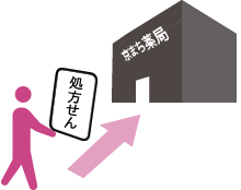 スマホ処方せんサービス説明4